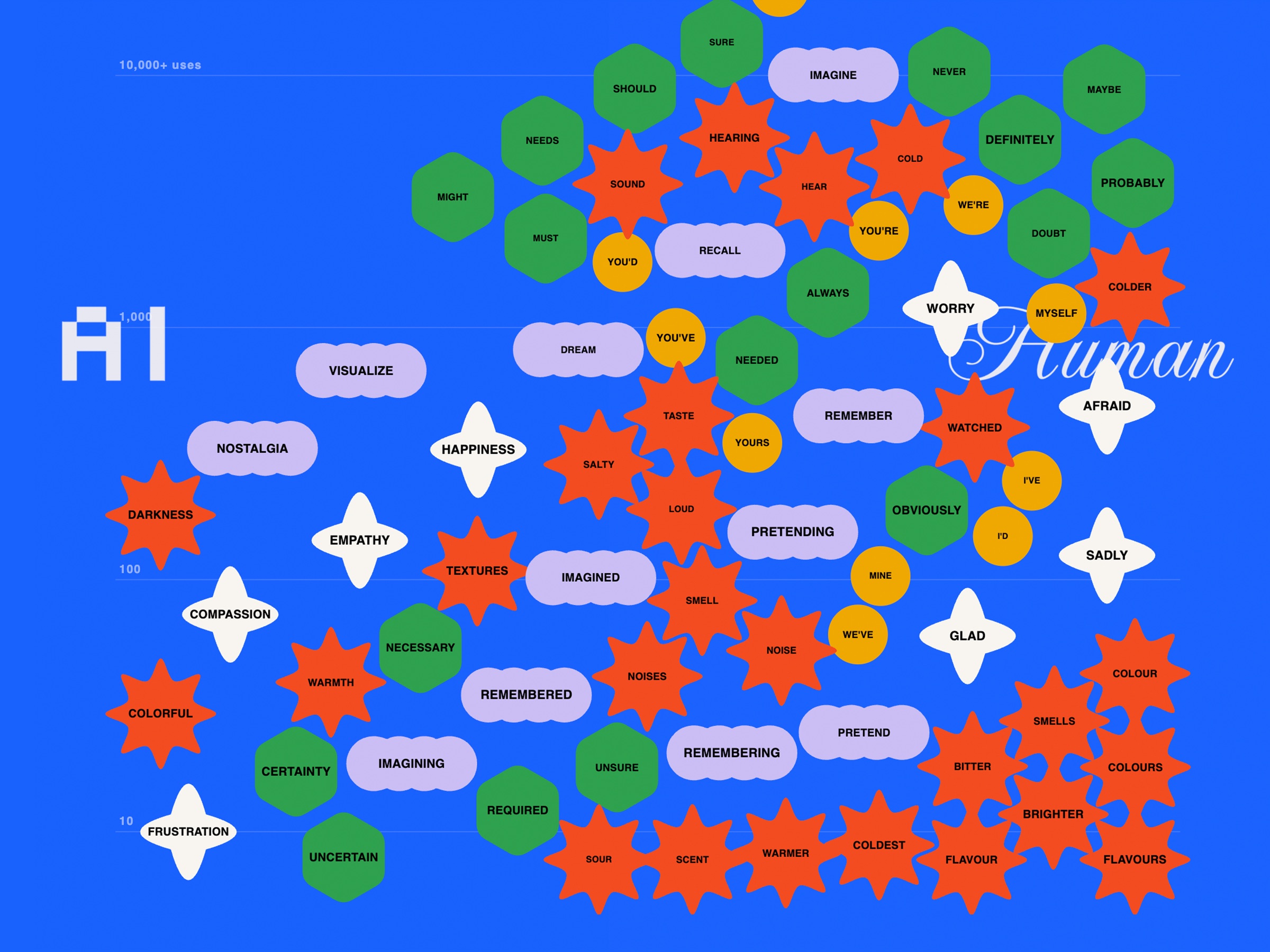 A board from the project